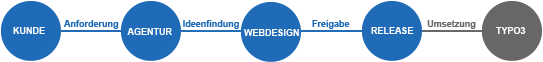 webdesign webdesign